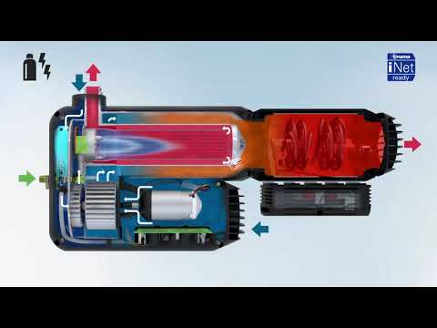 Heizung TRUMA VarioHeat eco CP plus